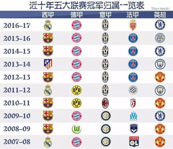 守门员位置